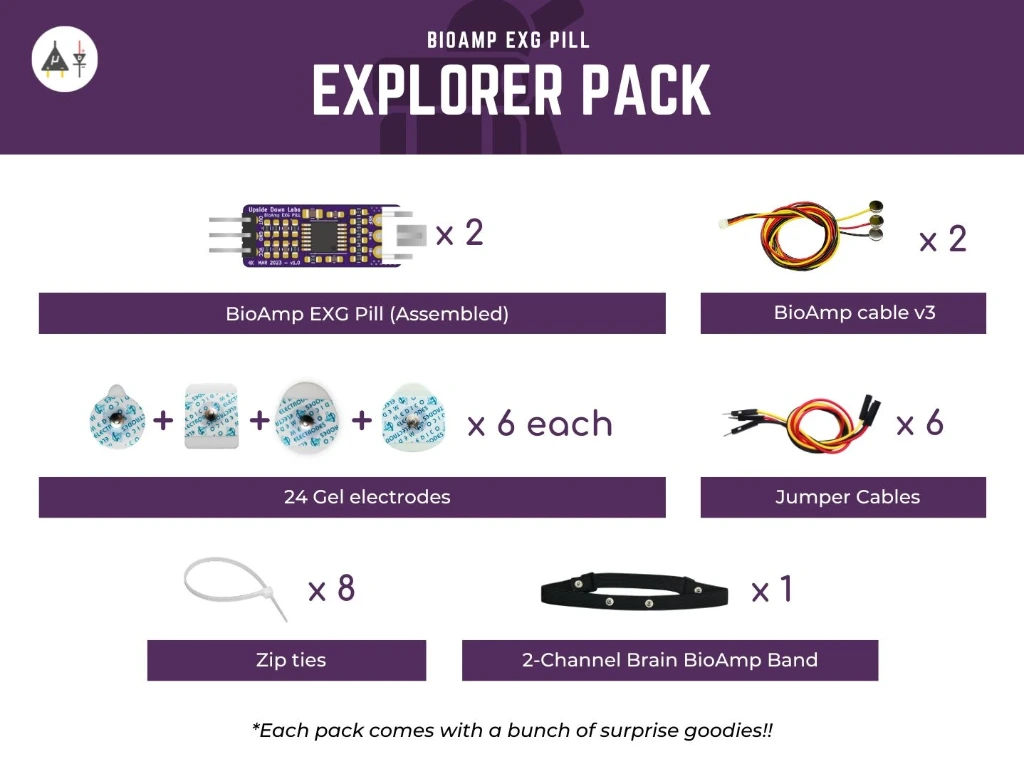 BioAmp EXG Pill