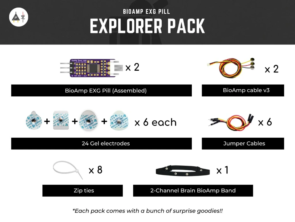 BioAmp EXG Pill